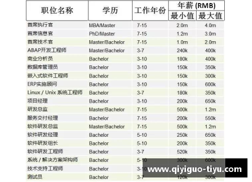 武汉足球员薪资概况及行业影响