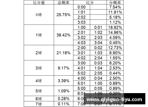 足球比分预测：精准方法探究与应用指南